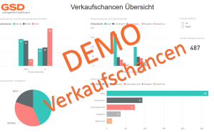 Demo Verkaufschancen